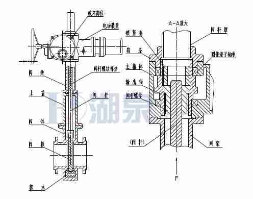 Z43F、Z543F、Z643F、Z943F帶導(dǎo)流孔平板閘閥