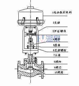 電動調節(jié)閥