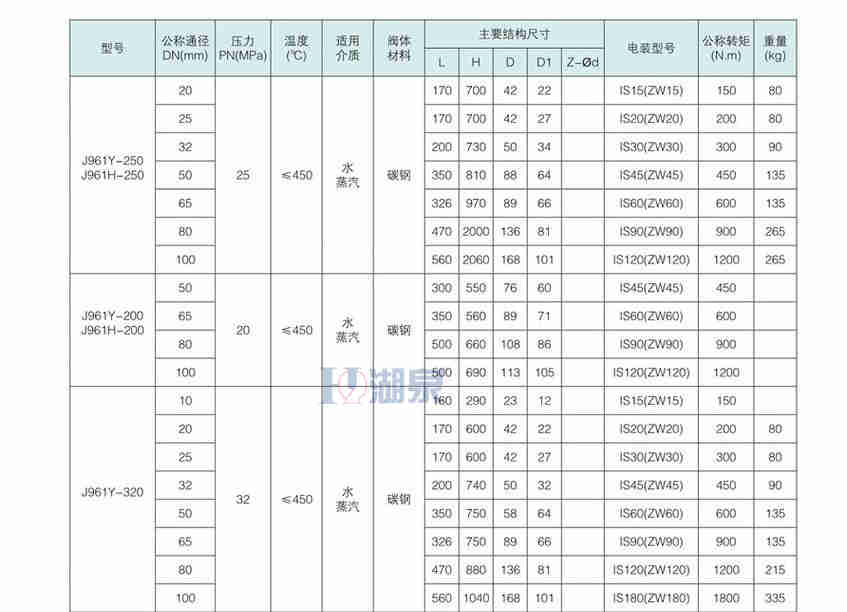 j961Y-320I DN80截止閥